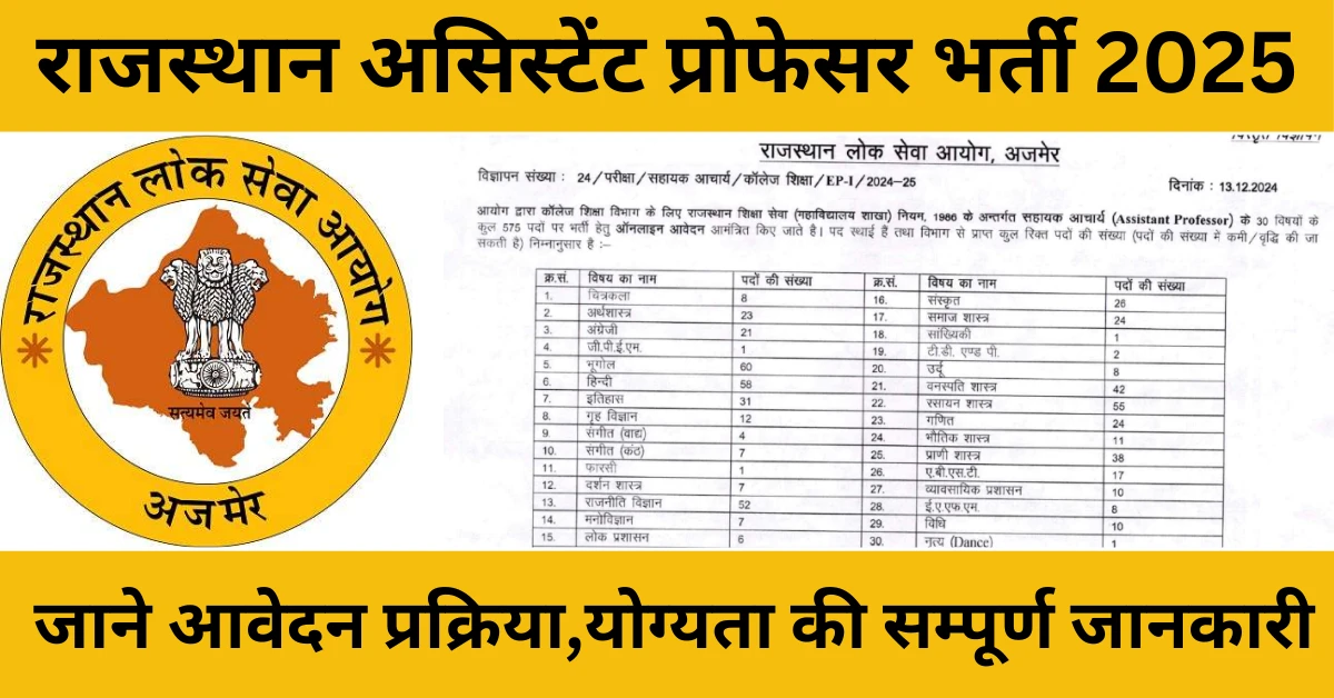 rpsc-assistant-professor-Vacancy-2025
